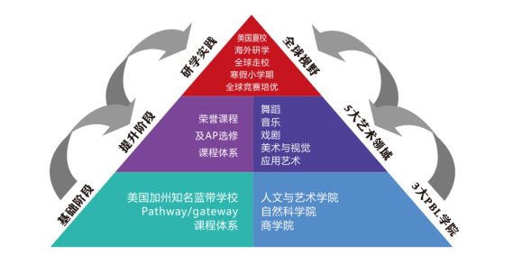 北京橘郡美高国际学校简介