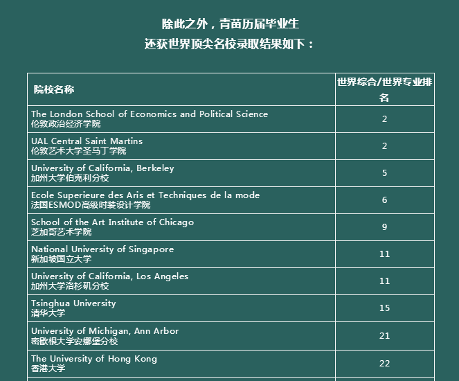 成都青苗学校