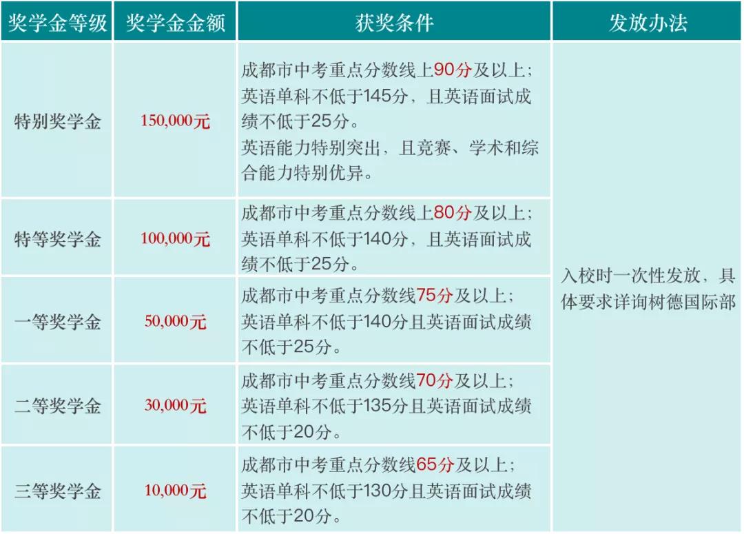 成都树德中学国际部