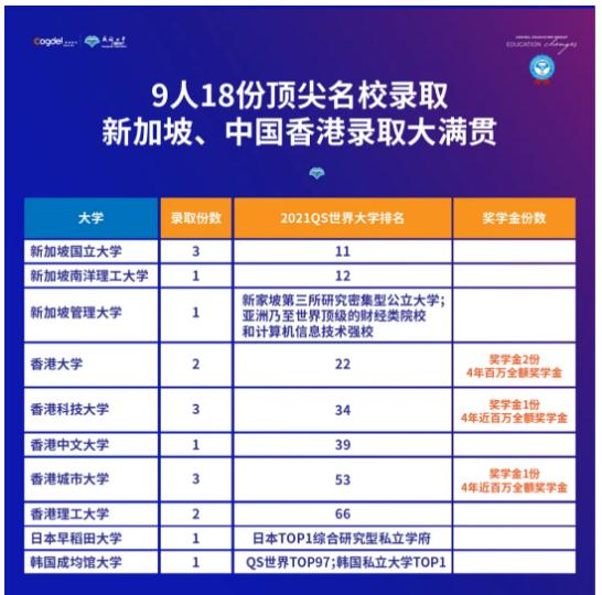 成都七中国际部