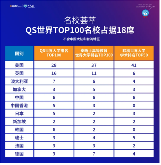 成都七中国际部