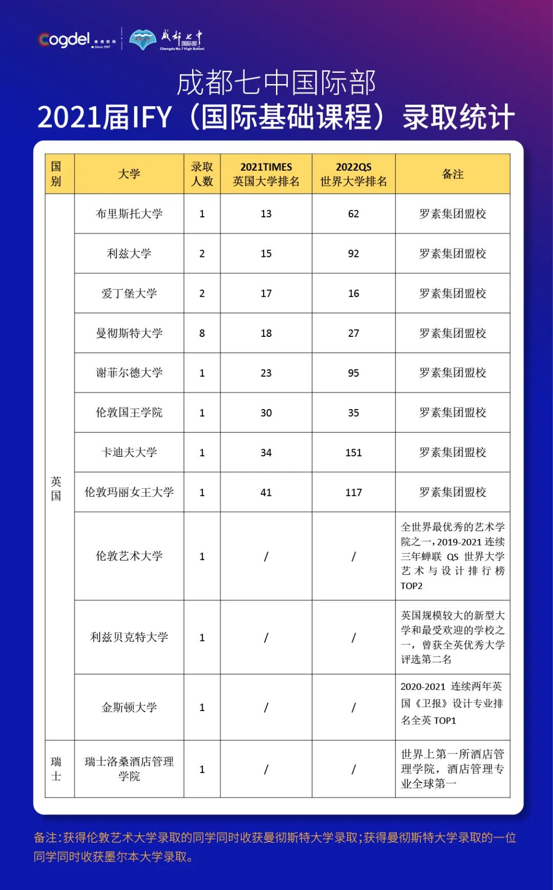 成都七中国际部