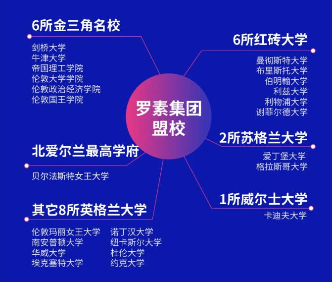 成都七中国际部