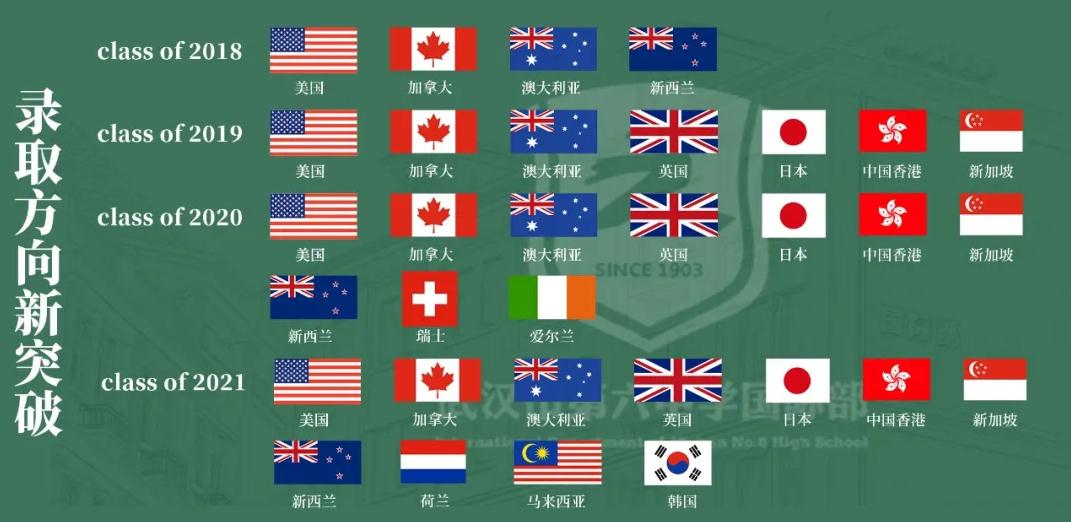 武汉六中国际部2022年春季班招生简章