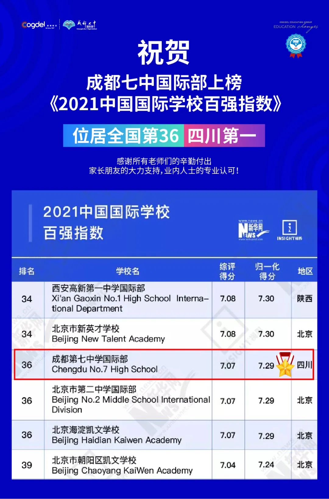 2021年中国国际学校百强指数成都七中国际部